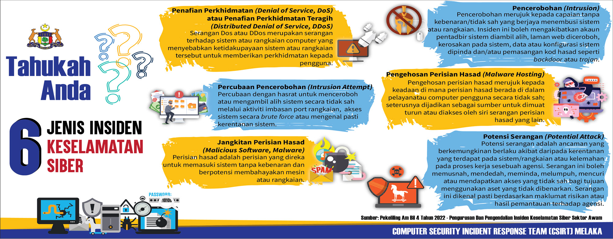 PLANMalaysiaMelaka